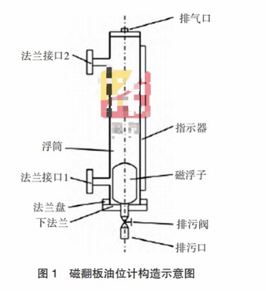 浮子式液位计工作原理视频