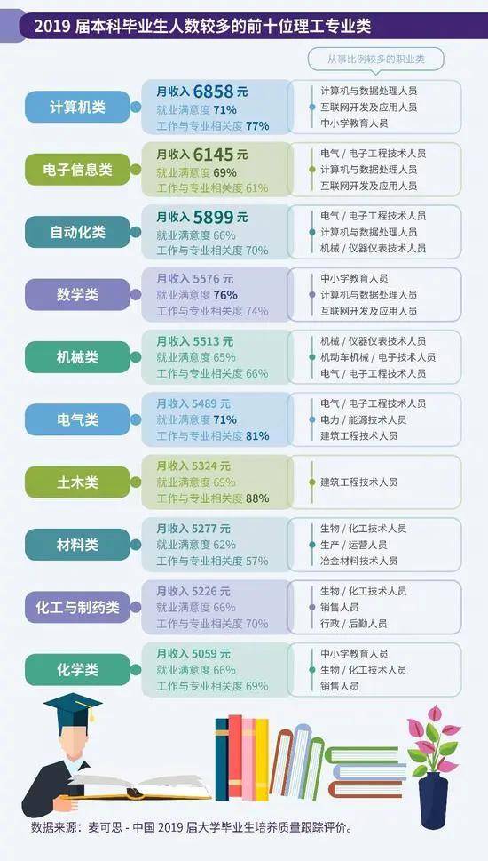 人工智能专业毕业就业情况介绍