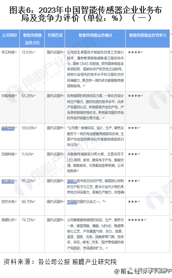 感应塑料的传感器及其应用,社会责任方案执行_挑战款38.55