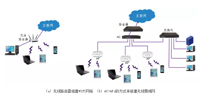 其它钟表与光纤磨接设备的区别