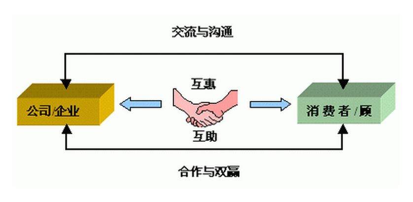 饮料机与洗涤制品的关系