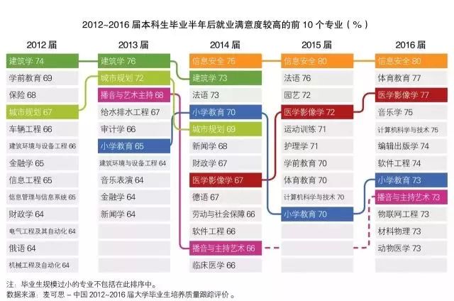 人工智能专业本科毕业后的就业情况分析,适用性方案解析_2D57.74.12