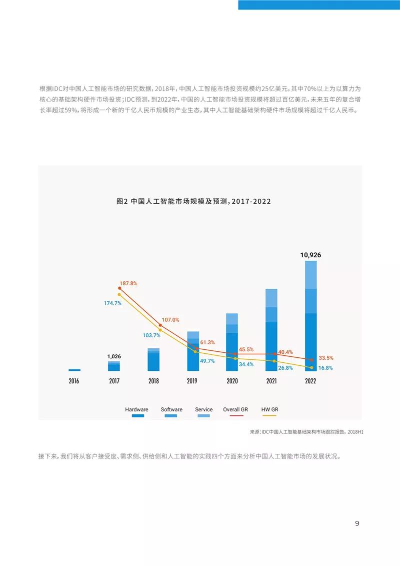 人工智能就业前景及工资待遇展望,精细解析评估_UHD版24.24.68