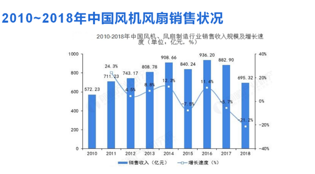 风扇工业