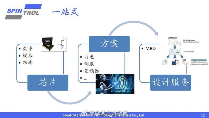 计算机用电机与人工智能与档案管理的关系