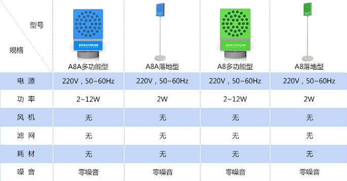 空气清新净化器的作用及其对生活的影响,科学研究解析说明_专业款32.70.19