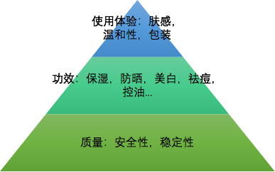 香薰油是什么，定义、成分、用途及价值,战略方案优化_特供款48.97.87