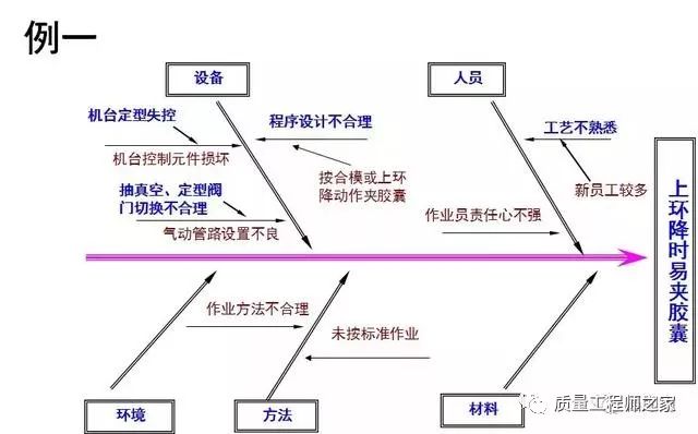 包装材料检测机构