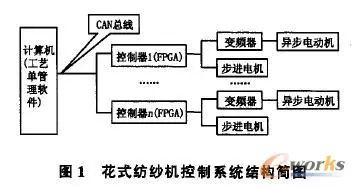 生产花边的机器，技术革新与工艺美学的发展,权威诠释推进方式_tShop42.54.24