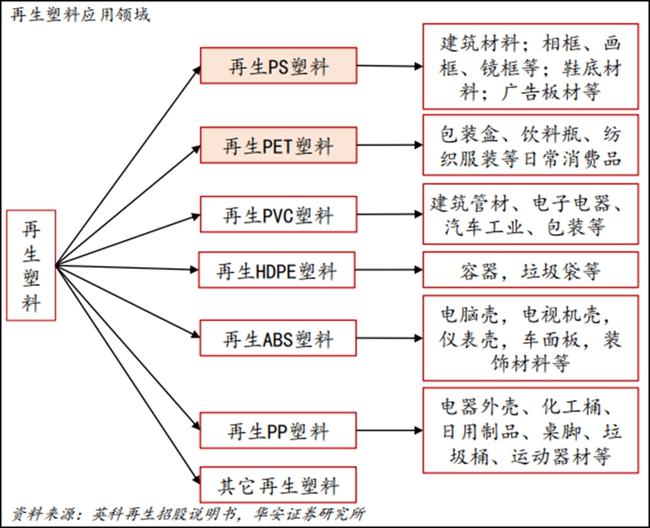 再生塑料工艺流程解析，复杂还是简单？,迅速执行计划设计_mShop18.84.46