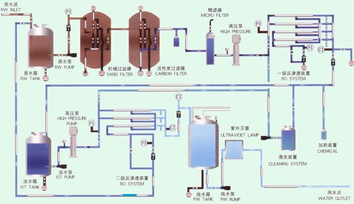 生活饮用水处理设备与过滤棉如何搭配使用