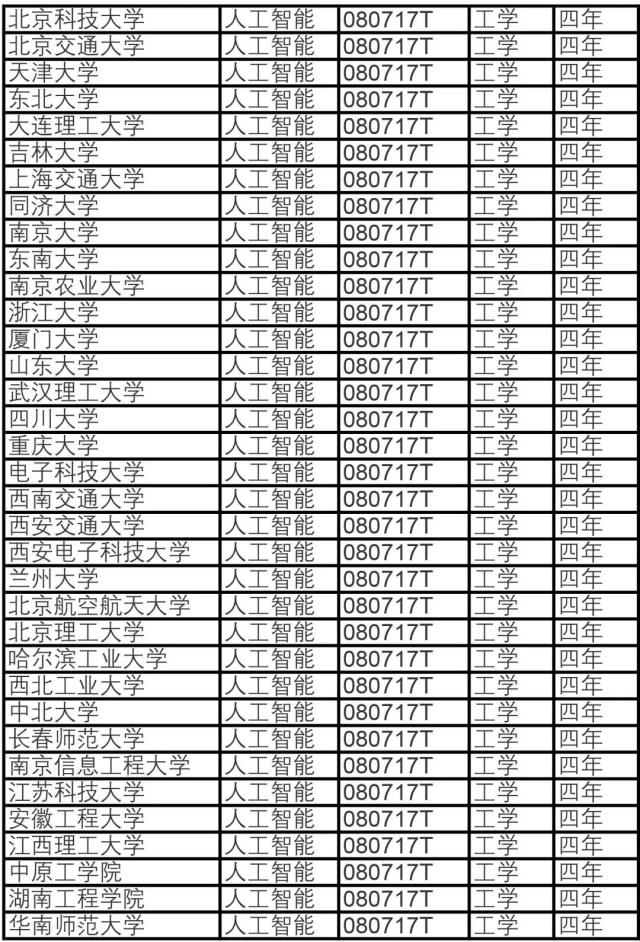 人工智能专业的就业前景及薪资分析,数据支持执行策略_云端版61.97.30