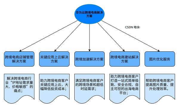 非线性编辑系统的特点有哪些?(10分)