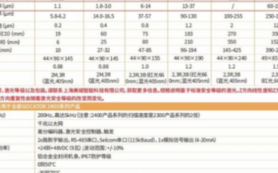 信号灯检测报告,实时解答解析说明_FT81.49.44