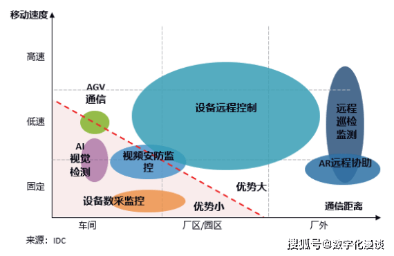 传输设备是干啥的