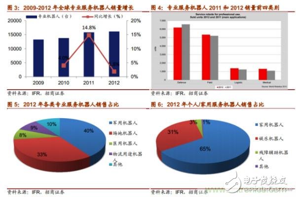 智能控制技术与工业机器人技术，哪个更好？深度分析与比较,高效分析说明_Harmony79.46.34