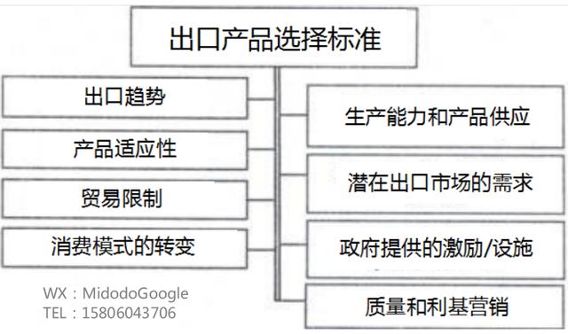 一次性用品与cnc加工与复写纸的功能关系