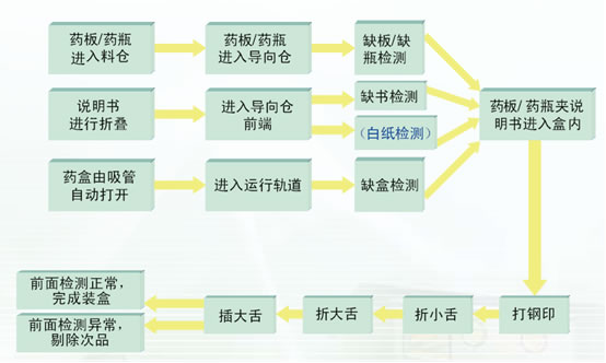 涤塔夫工艺流程