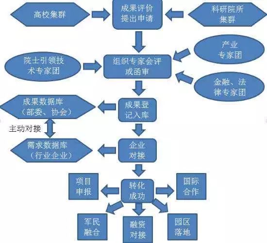 牛津纺的优缺点分析,仿真技术方案实现_定制版6.22