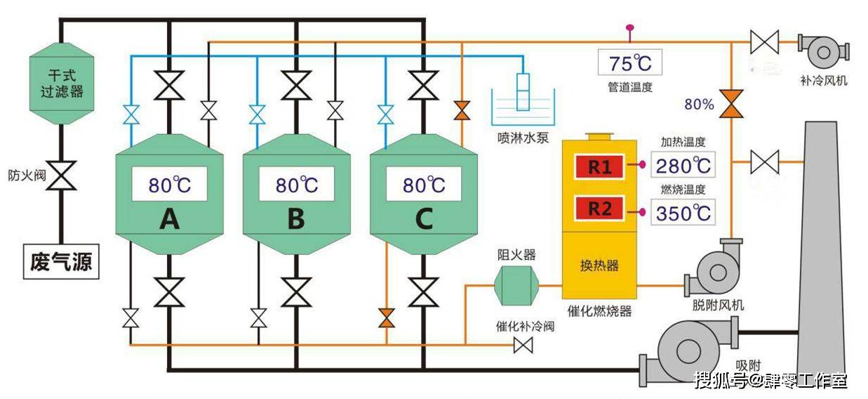 废气处理设备LTO，技术原理、应用及优势分析,定性分析解释定义_豪华版97.73.83