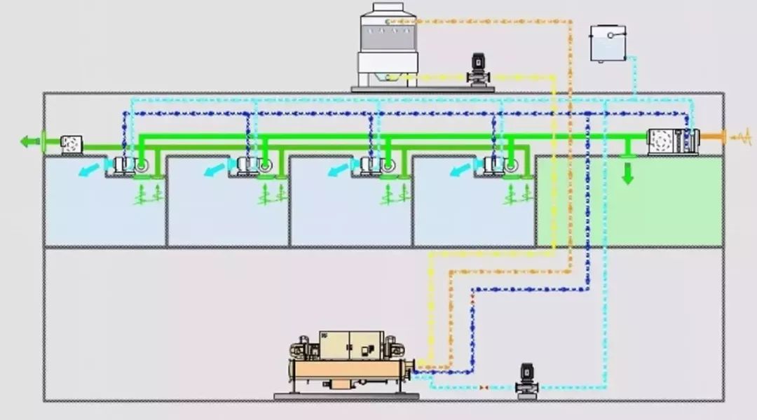 精密空调属于中央空调的一种特殊类型,适用性方案解析_2D57.74.12