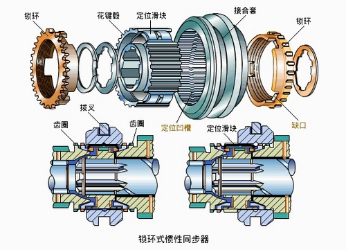 飞轮齿圈是什么