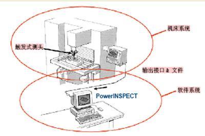 薄膜挤出模具