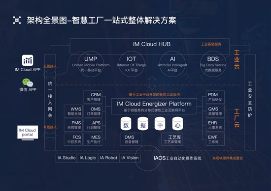 办公仪器设备包括哪些