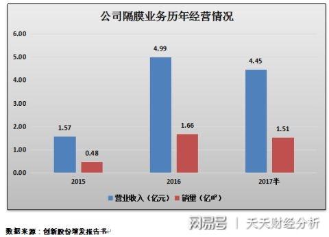 动力电池陶瓷隔膜