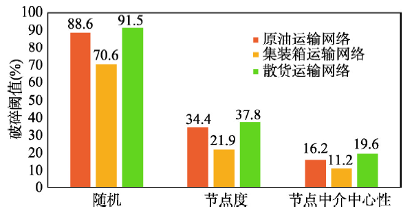 原料奶运输