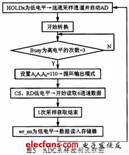 电力绝缘套管