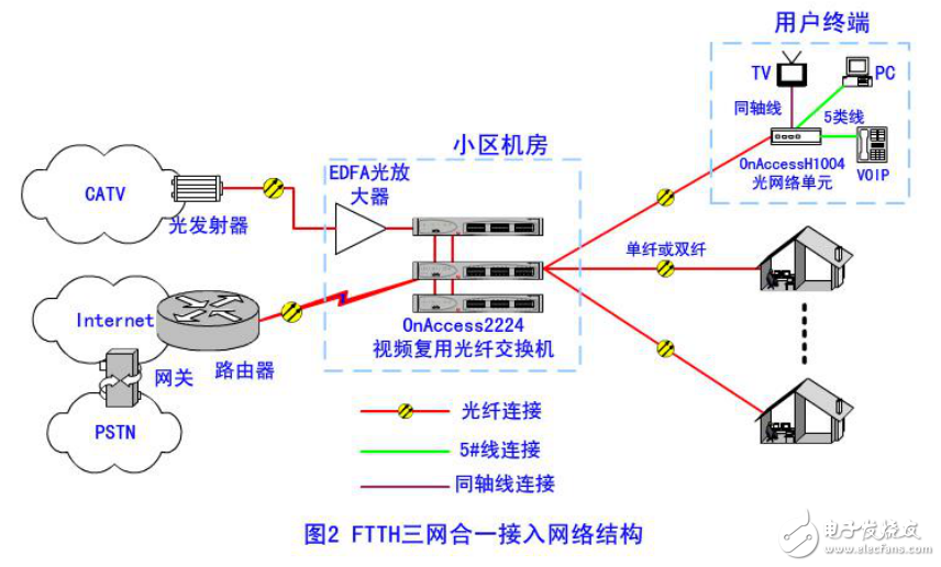 光纤磨接设备