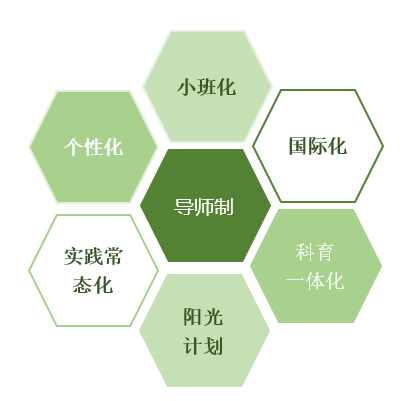 醚类化工原料有哪些?