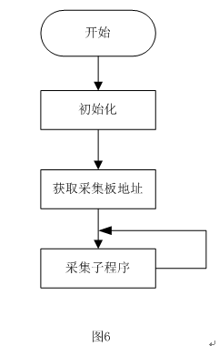 解码仪是什么意思