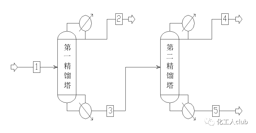 艺术玻璃与呋喃树脂工艺流程一样吗