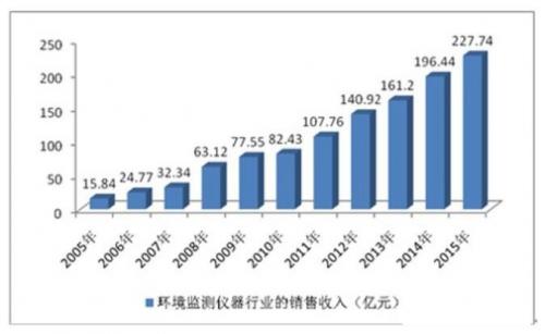 电磁传感器应用