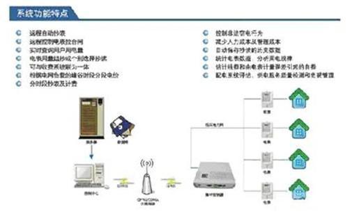 通信设计是一项复杂的任务，涉及多方面的技术和知识，包括信号处理、数据传输、网络通信等等。因此，通信设计是一项相对较为累人的工作。下面我将从不同的角度探讨通信设计的劳累程度及相关因素。,互动策略评估_V55.66.85