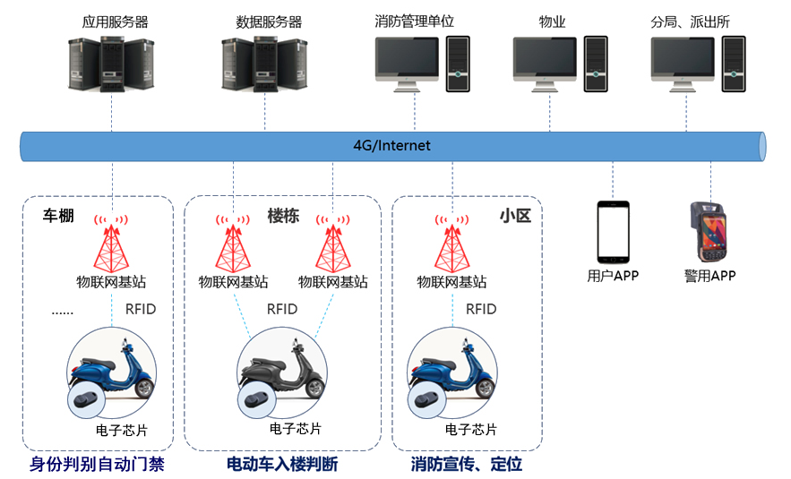 电动玩具与飞碟材料的区别