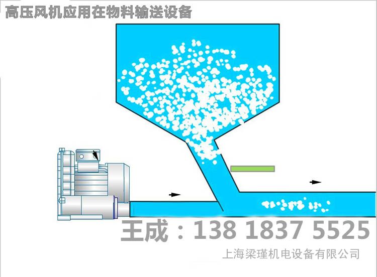 风机叶片故障诊断技术及其应用,完善的机制评估_SE版33.20.55