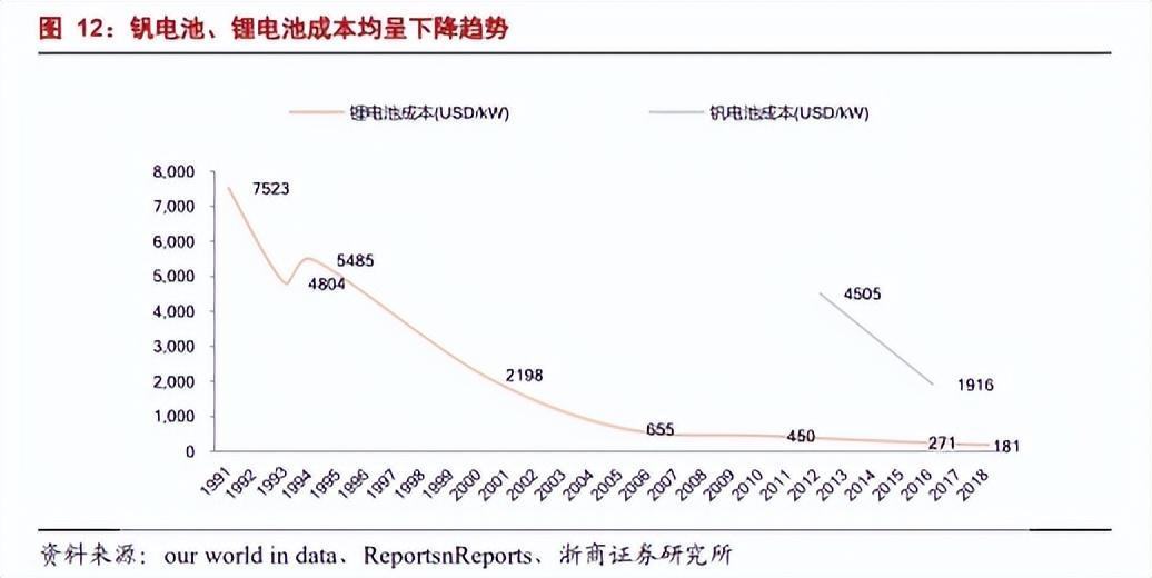 钒离子的价电子排布图