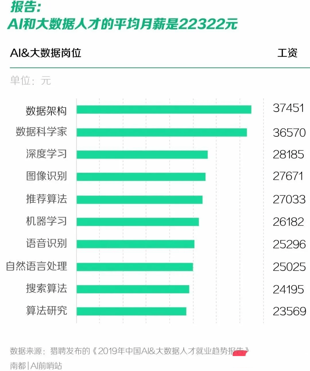 装饰装修 第15页