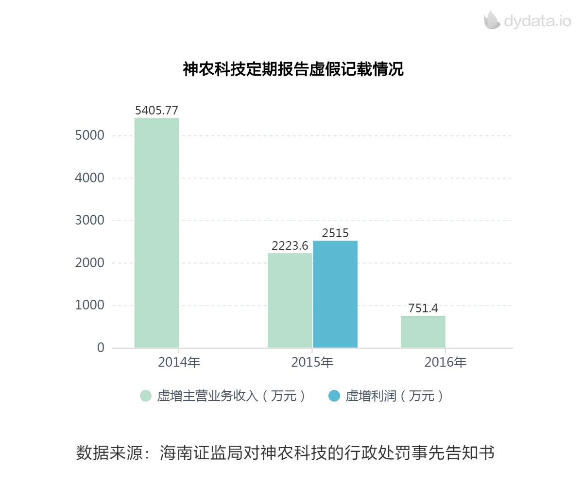 监视器与田野智能科技有限公司的关系