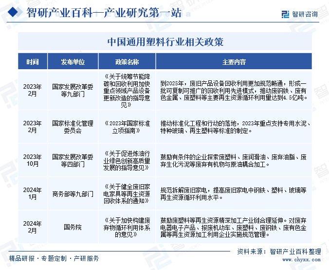 通用塑料的优缺点分析及其应用前景,迅速处理解答问题_升级版34.61.87