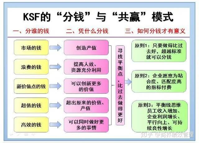 人工智能毕业薪资待遇