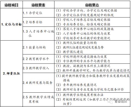 空白录像带税率