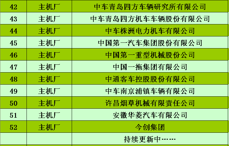 汽车涂装技术的发展研究论文,可靠操作策略方案_Max31.44.82