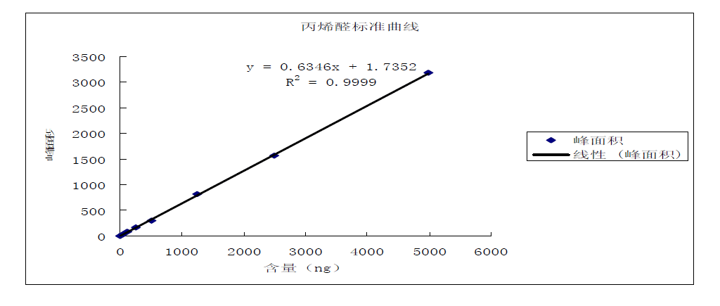 霍尔式传感器的应用振幅测量