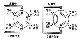 吹膜机与护色剂和护色助剂的作用机理一样吗