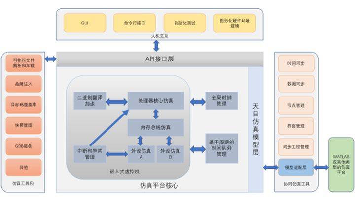 航空模型与光电工程软件哪个好