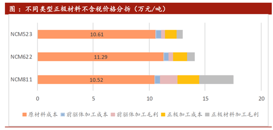 pvc充气材料